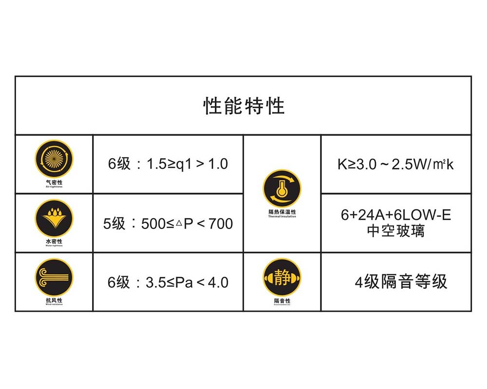 HFC55 窗 産(chǎn)品應用(yòng)