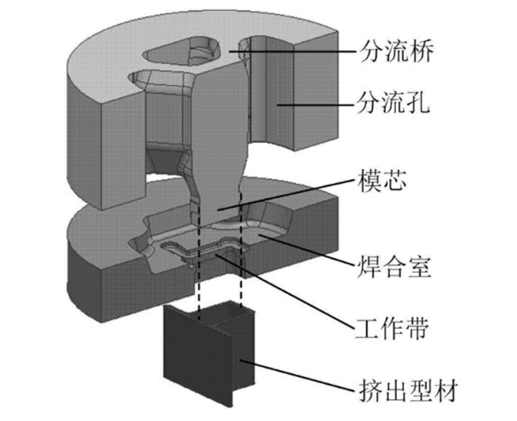 分(fēn)流模内部結構圖